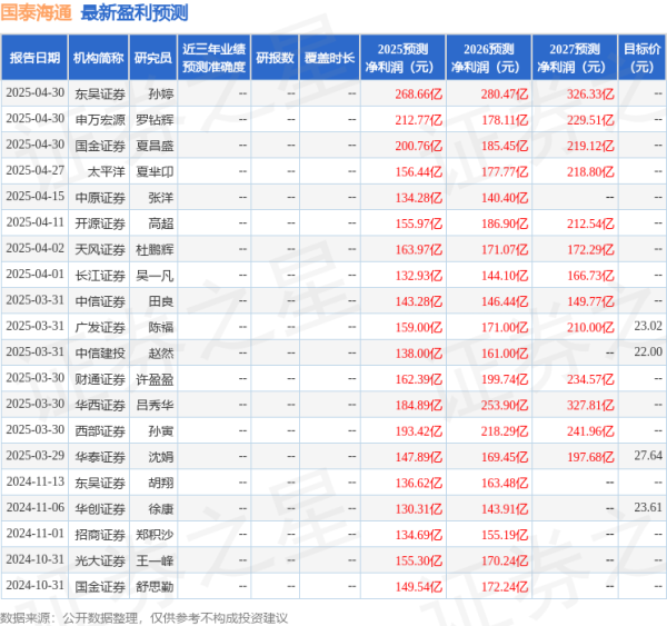 中国十大杠杆配资公司 天风证券: 给予国泰海通买入评级
