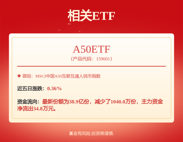 股票114在线配资查询网站 港股午评：三大指数齐跌 汽车股继续走低 生物医药股上涨明显